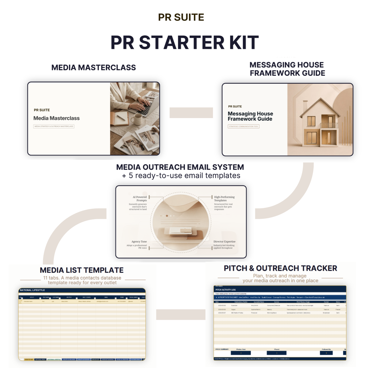 PR Starter Kit cover