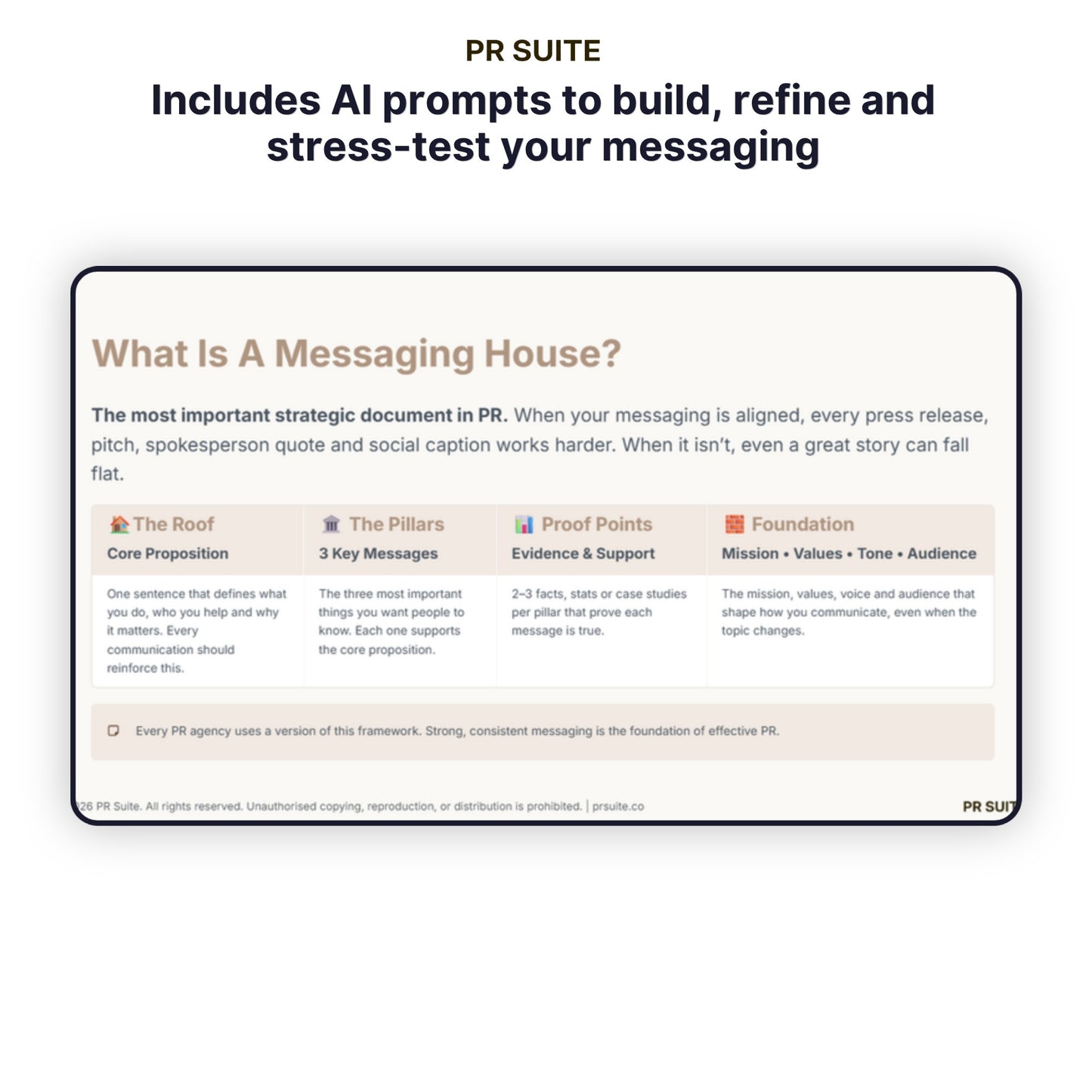 Messaging House Framework Guide - page 3