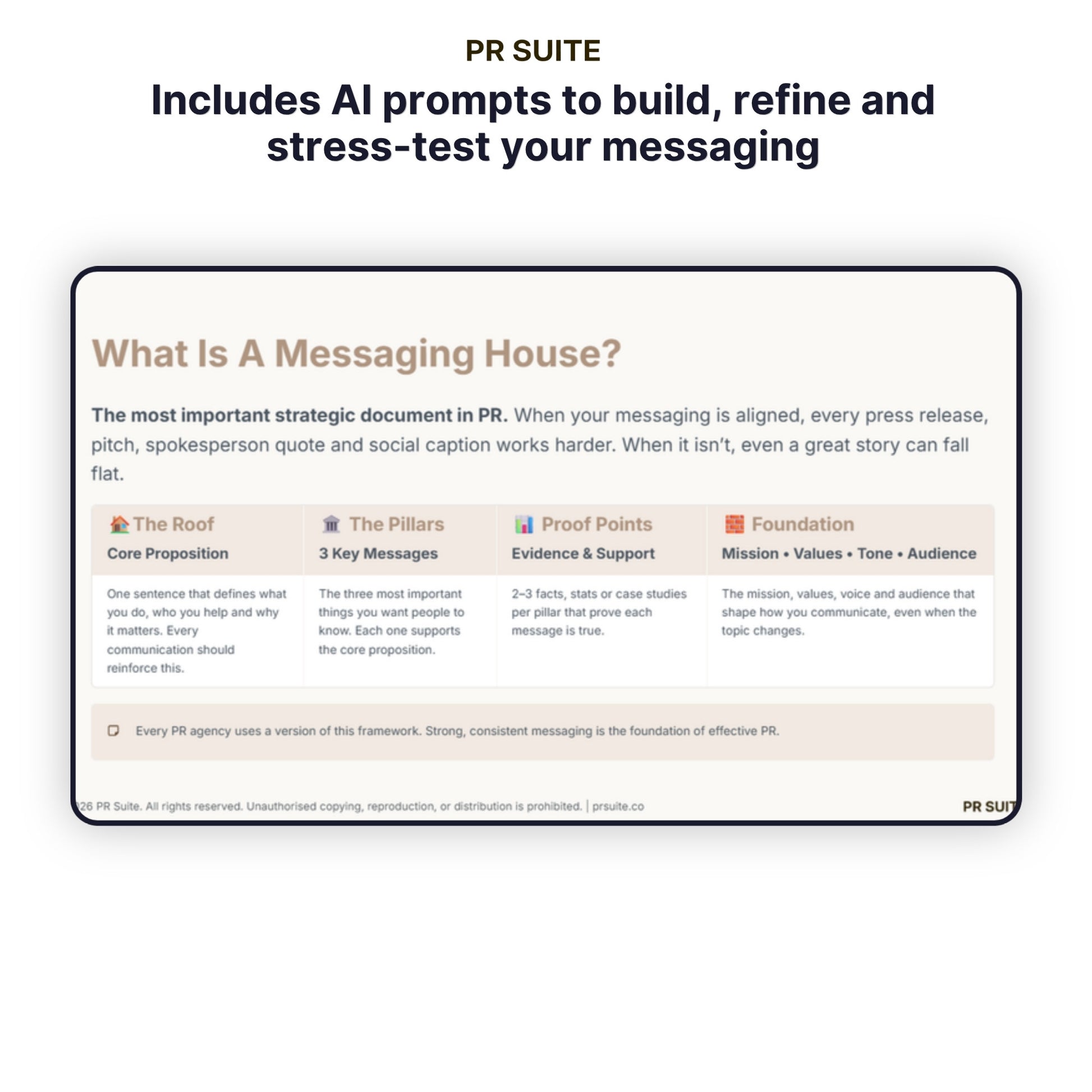 Messaging House Framework Guide - page 3